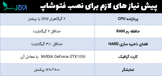 آموزش نصب فتوشاپ به همراه فعال سازی